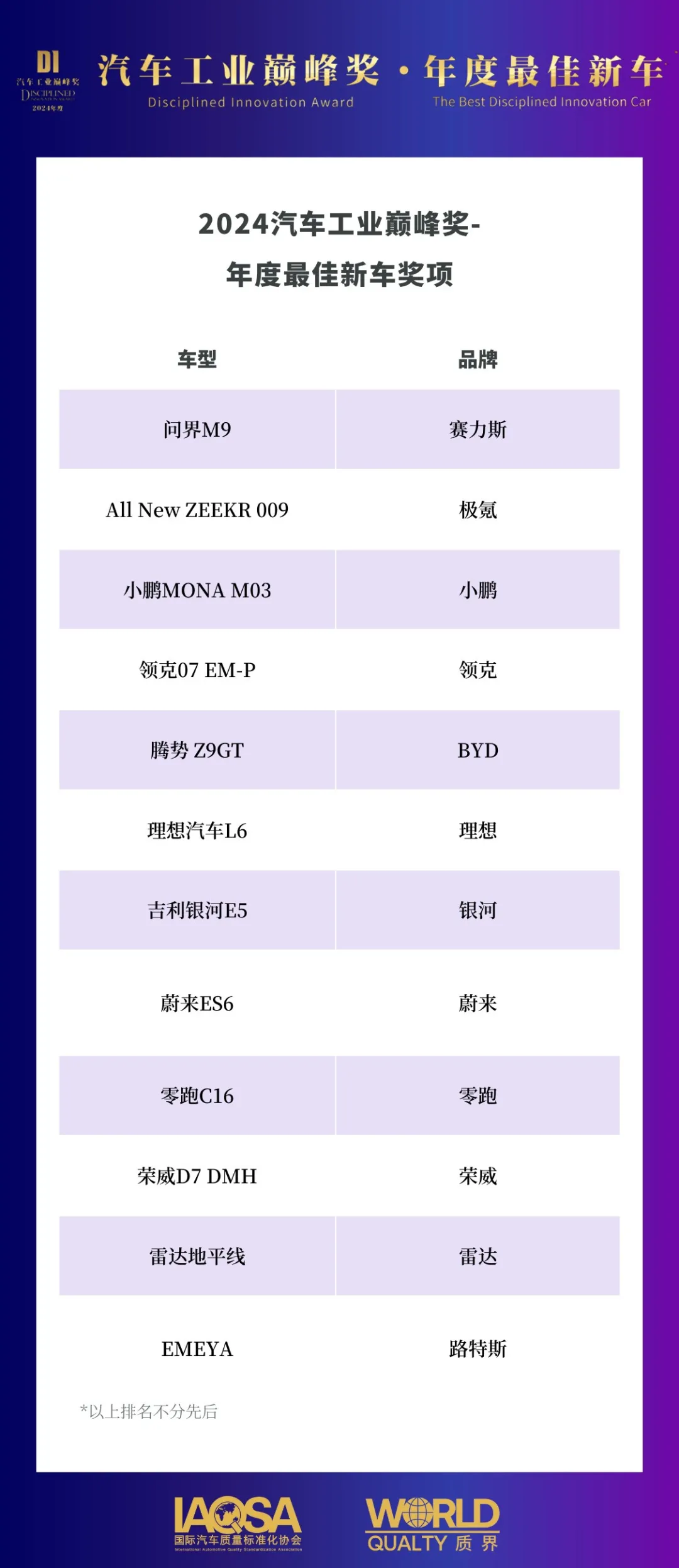 2024汽车工业巅峰奖|Disciplined Innovation Award隆重揭晓,持续引领中国汽车工业高质量发展2.png